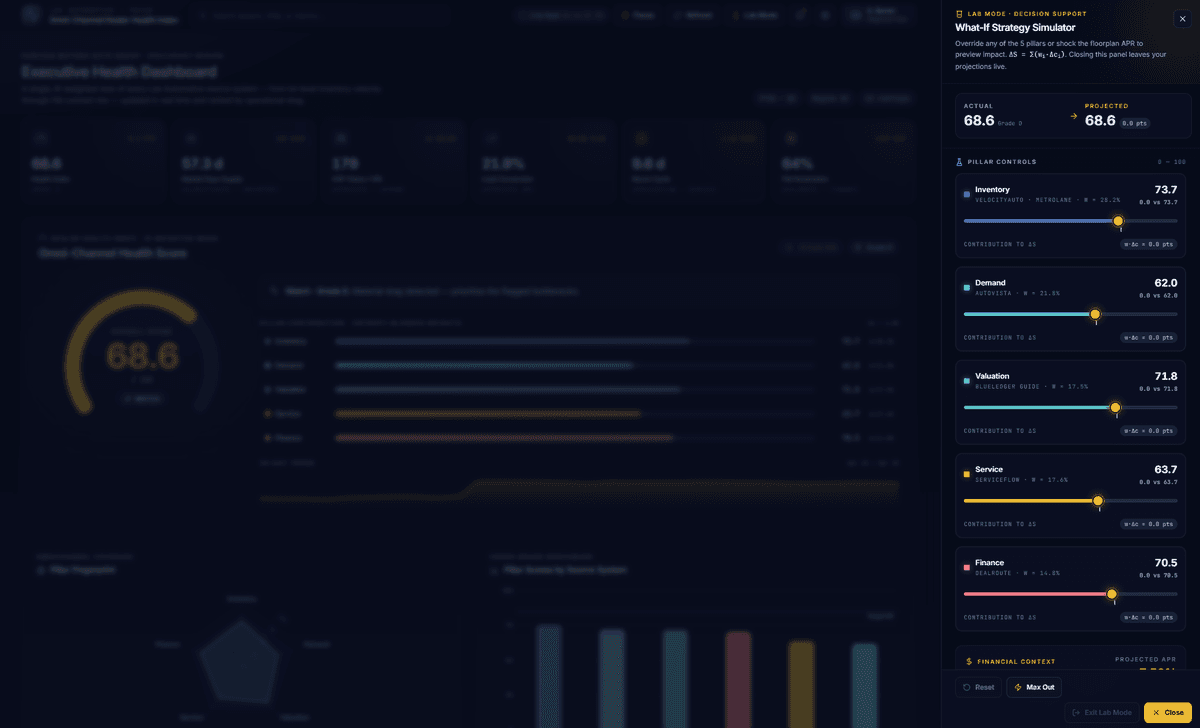 The Strategy Simulator