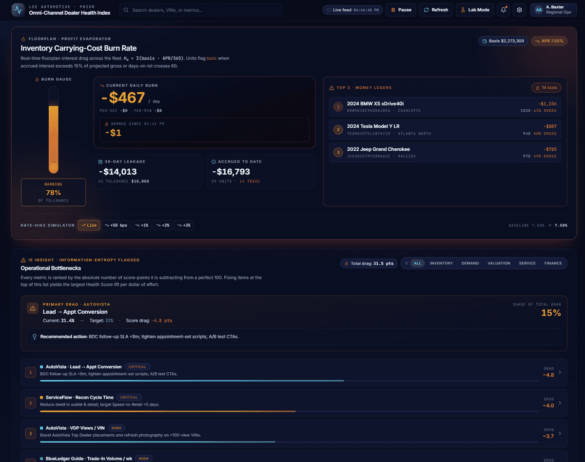 The Profit Evaporator